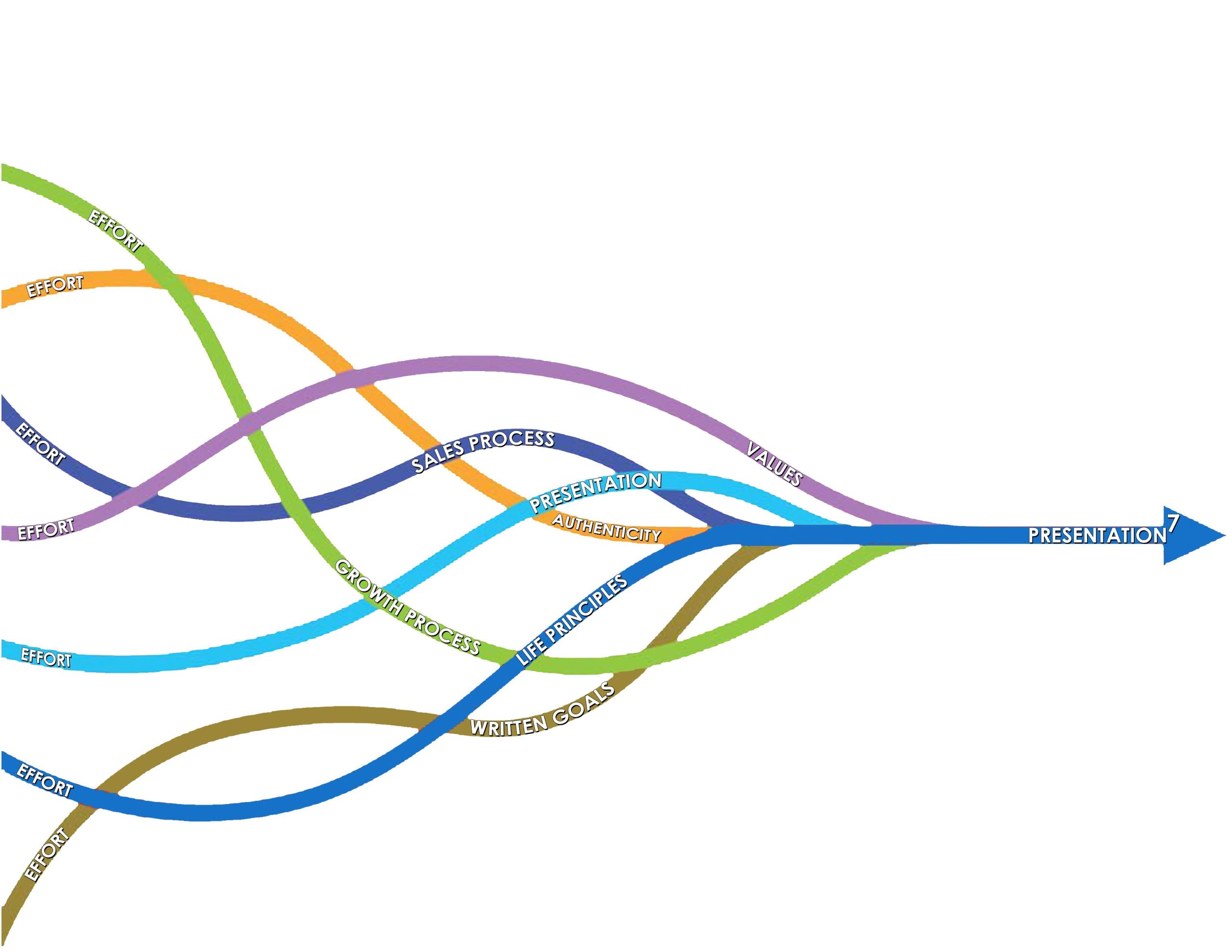 rethinking the sales process - growth and development