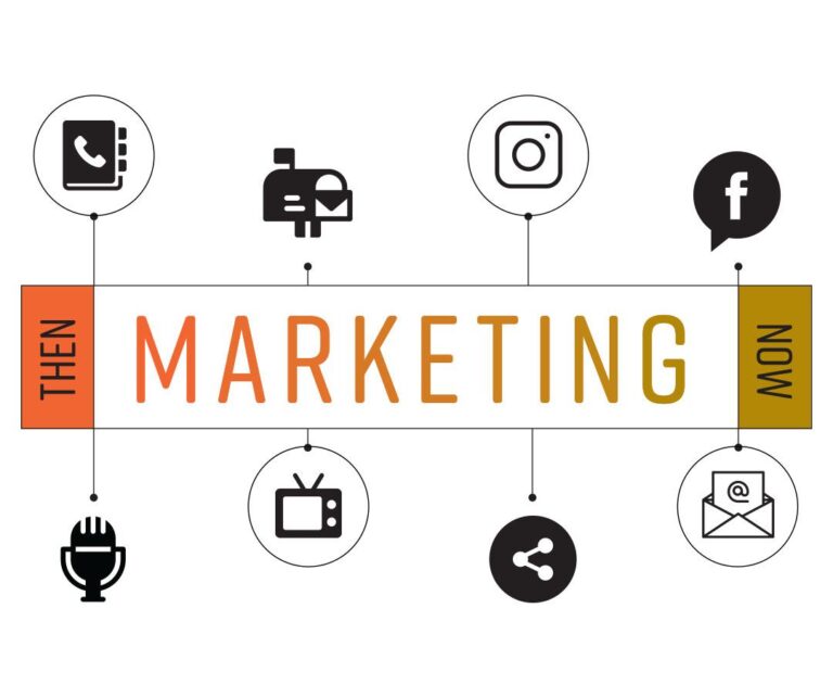 Marketing: Then and Now
