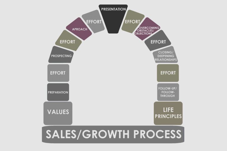 Charting the Course